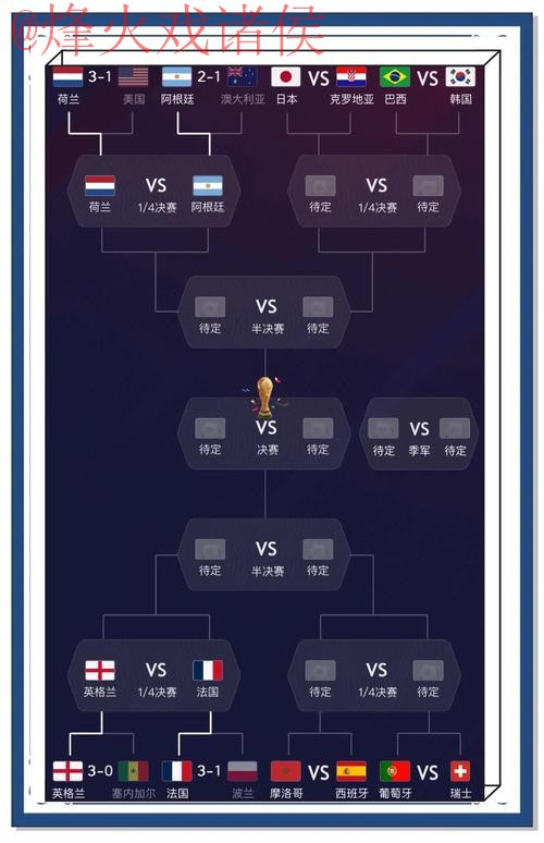 世界杯预测在线官方 世界杯预测在线官方