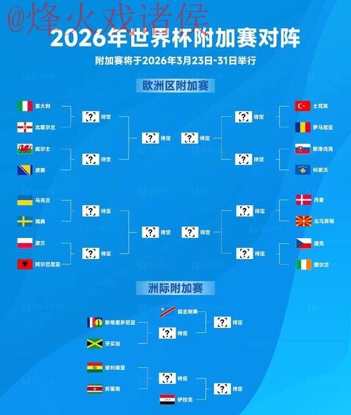 2026世界杯预测分析官方