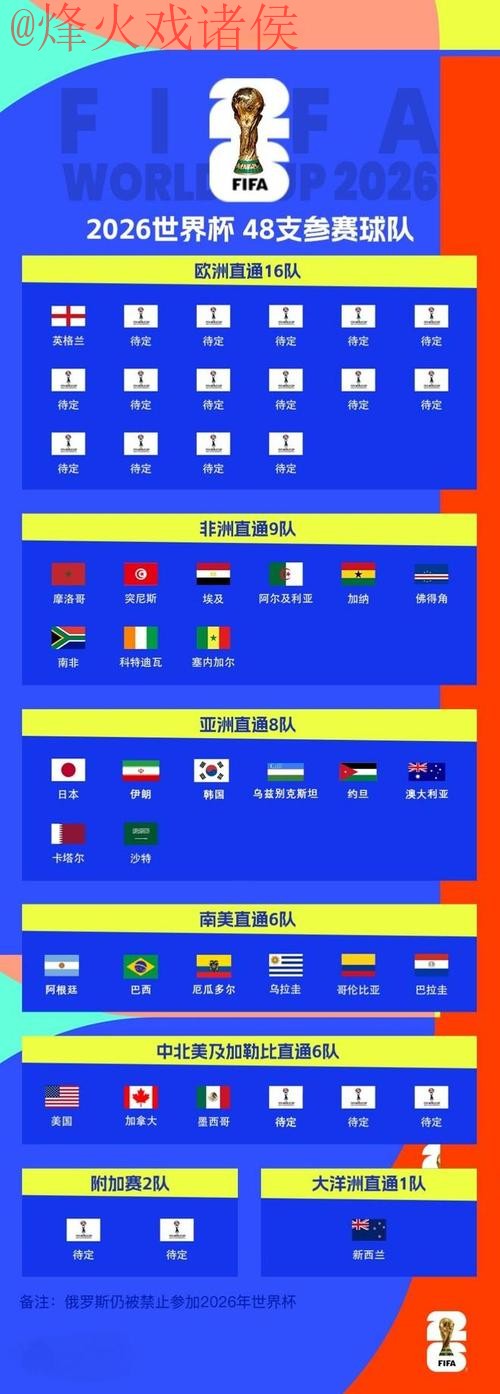 2026世界杯比分安全官方